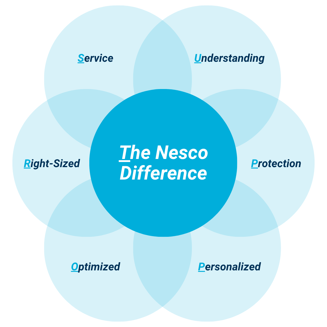 Nesco Difference Square (3)